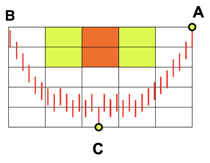 stock api - cup and handle api